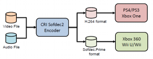 Sofdec2 5 Reasons - Data Path