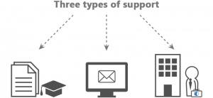 support-3-types