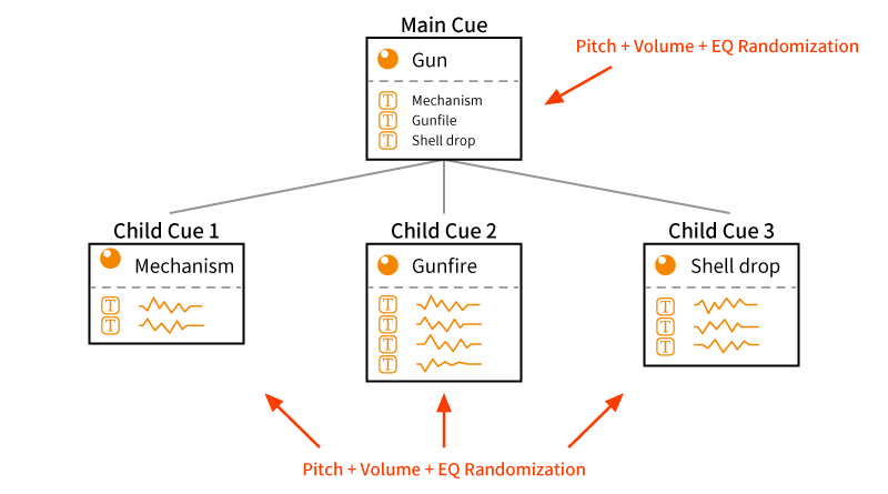 Blog Picture10_Randomization in AtomCraft_Nested cues_01