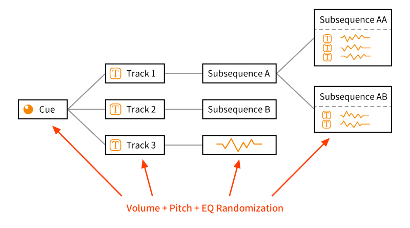 Blog Picture11_Randomization in AtomCraft_Nested cues_02