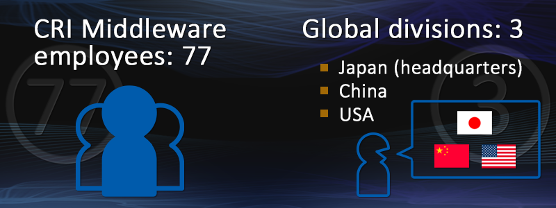 newsletter-banner_03_cri-middleware-employees-global-divisions