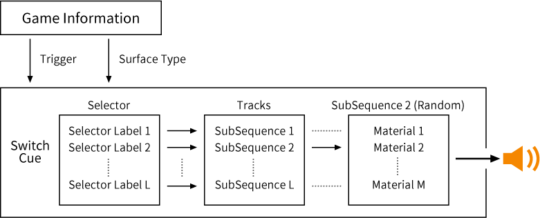 Blog Picture_Implementation Classics Footsteps_Diagram