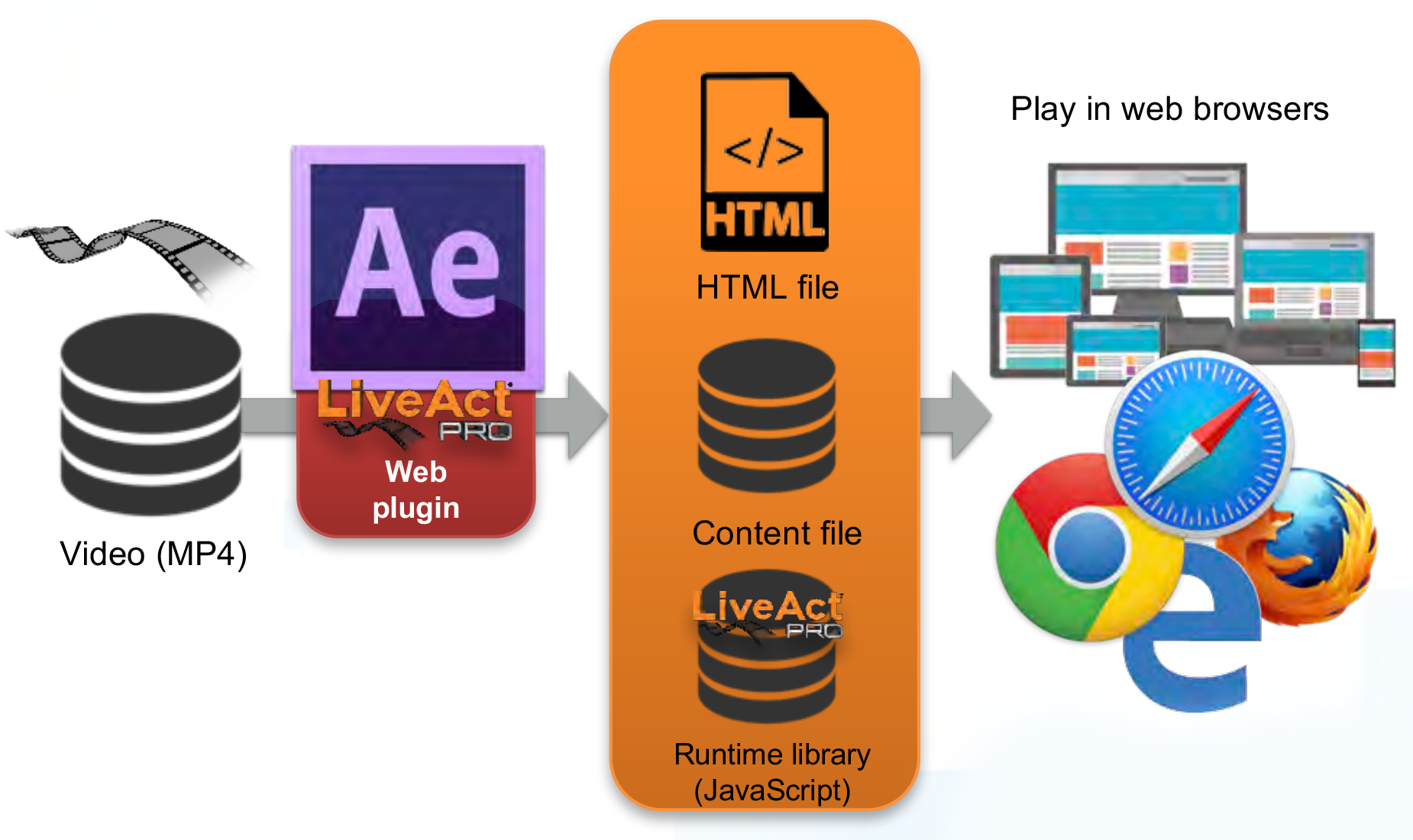 LiveActPRO_Introduction_Simple and creative