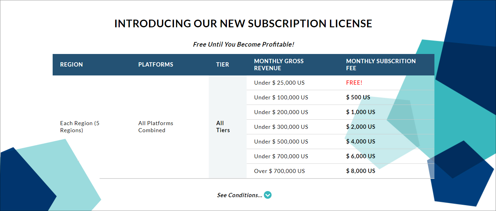 pricing