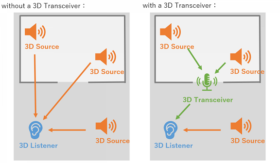 01 Diagram 3D Transceiver