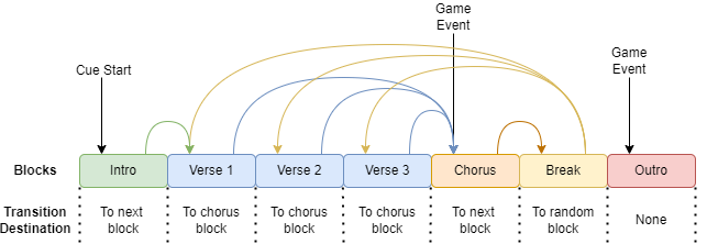 01 BlockPlayback diagram