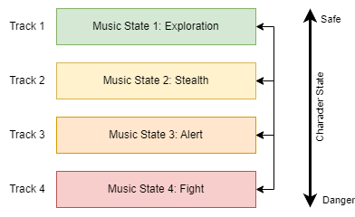 03 Music Selector