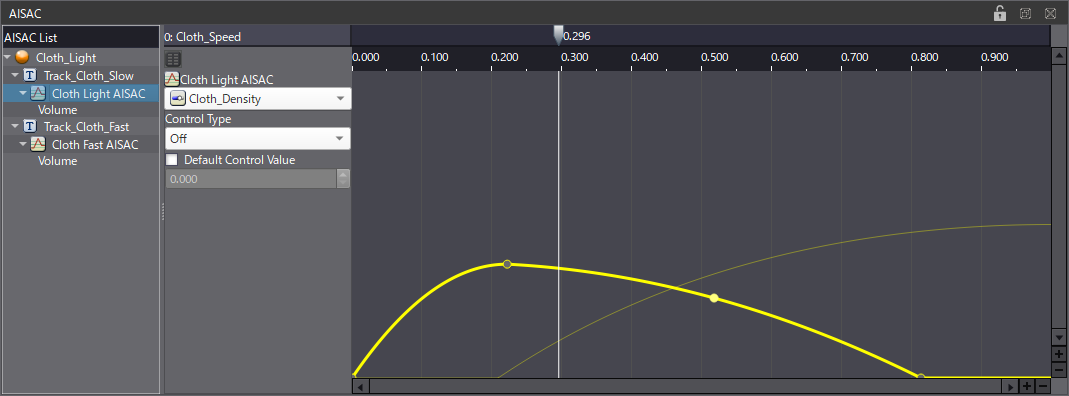 04 AISAC Crossfade