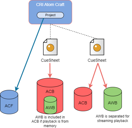 04 Binary data