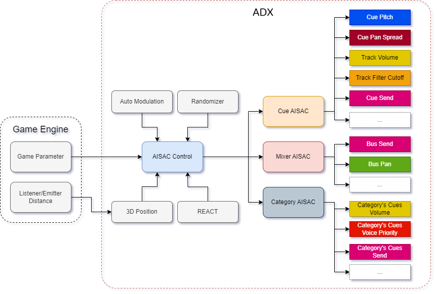 01-Aisac-Diagram